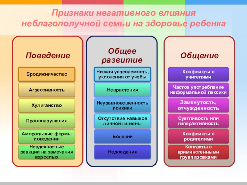 Особенности Личности Членов Неблагополучных Семей